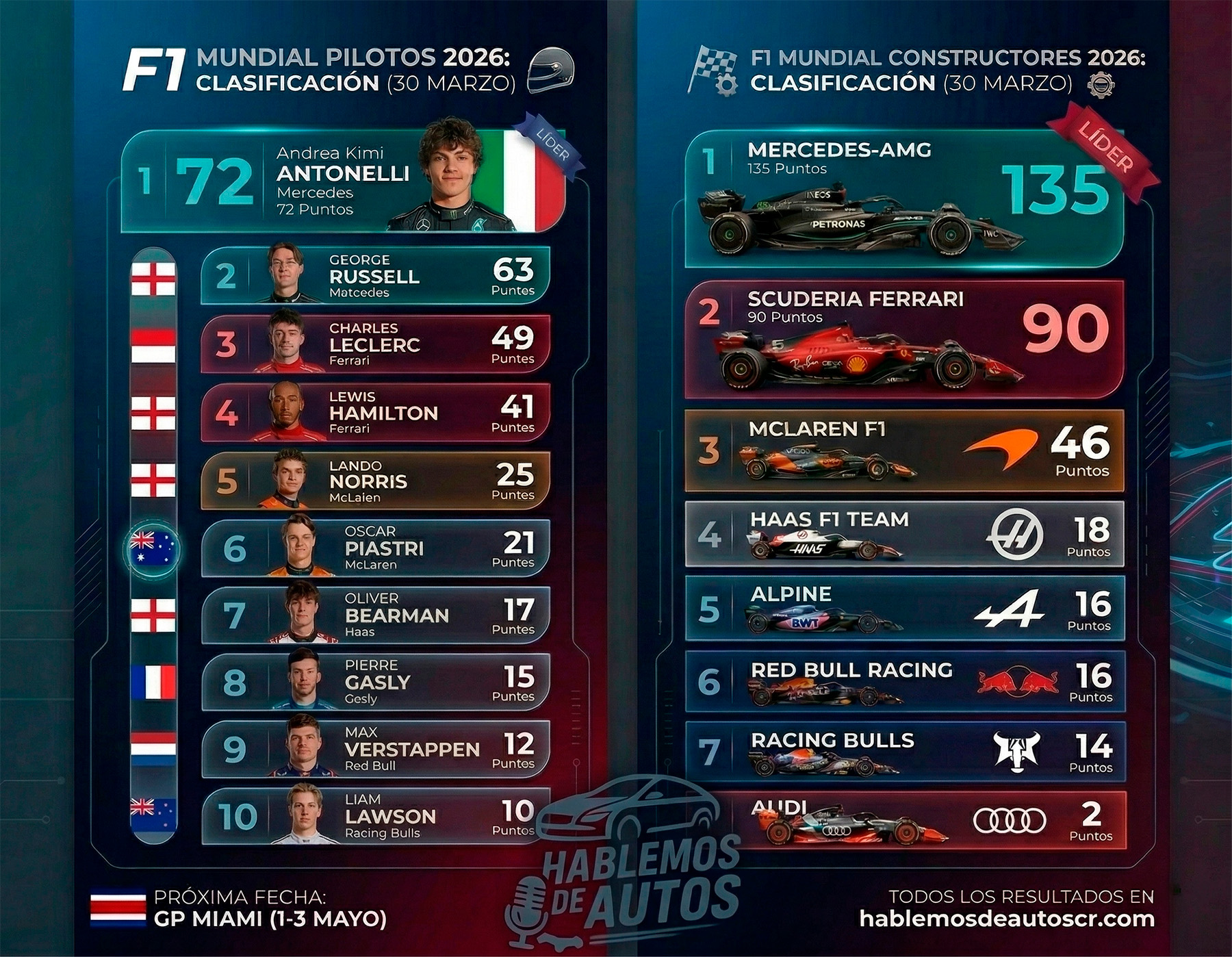 Tabla de Posiciones Suzuka 2027